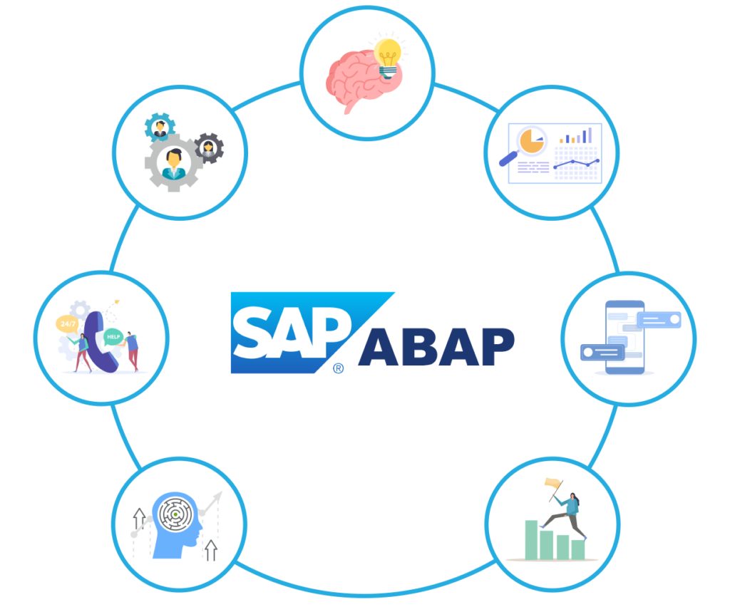 SAP ABAP SAP ERP